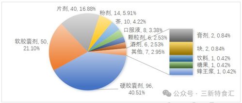 2025年度保健食品注册与技术转让全景分析报告